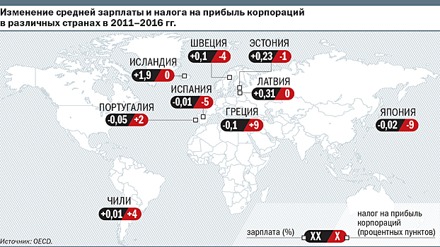 Невосполнимая зарплата