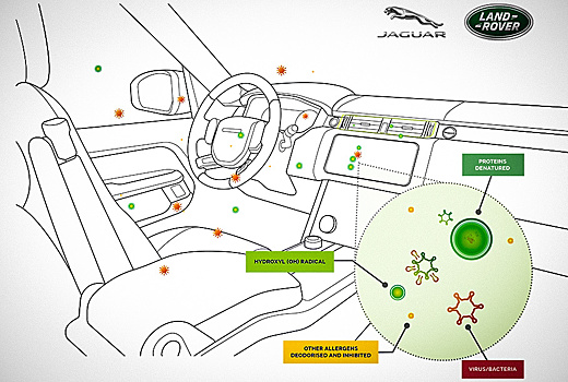В автомобилях Jaguar и Land Rover появится система очистки воздуха с защитой от коронавируса