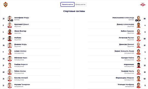 ЦСКА - "Спартак": составы команд на матч 11 тура РПЛ. Кисляк и Угальде выйдут на поле с первых минут