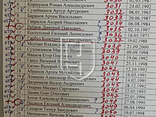 Стали известны имена игроков «Енисея» с положительным результатом теста на COVID-19