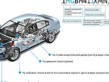 Как и где проверить комплектацию автомобиля