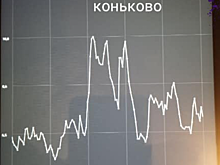 В московских районах Коньково и Новые Черемушки зафиксировали рост уровня радиации