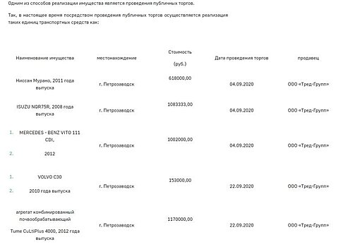 Служба судебных приставов Карелии распродает конфискованные автомобили