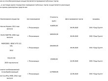 Служба судебных приставов Карелии распродает конфискованные автомобили