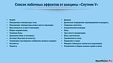 Прививка от коронавируса. Что не так с российской вакциной «Спутник V»