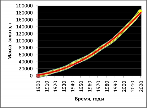 Найдены закономерности распространения золота на Земле