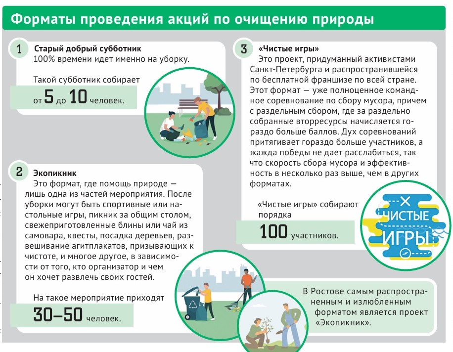 Бунтующие в терновниках: жители донского края стали активнее выходить на субботники