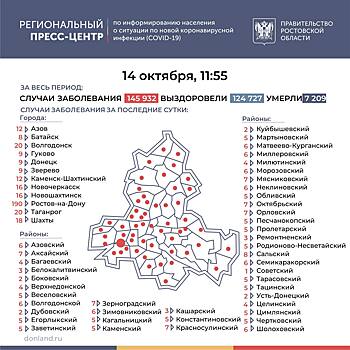 За сутки зараженных коронавирусом вывили в каждом муниципалитете Ростовской области