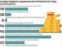 Как предприятия СЗФО повышают производительность труда в рамках нацпроекта