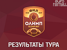 "Томь" не смогла обыграть "Чертаново", "Авангард" вышел на четвёртое место