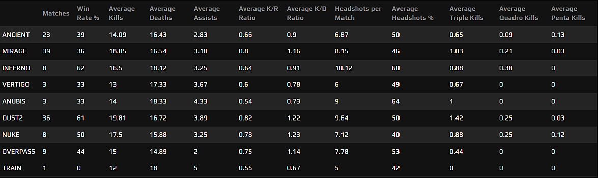 Соболев взялся за старое — теперь компанию ему составляет экс-игрок сборной России. Изучаем игру футболиста «Зенита»