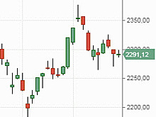 Российский рынок акций открылся ростом индексов на 0,06-0,23%