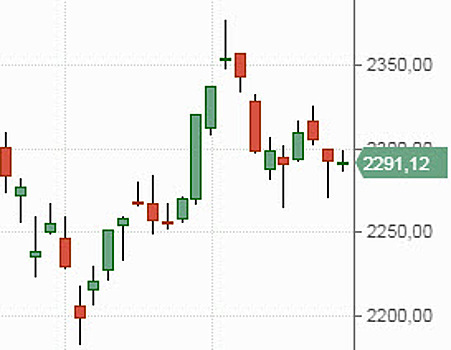 Российский рынок акций открылся ростом индексов на 0,06-0,23%