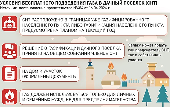 Программа социальной газификации в 2024 году: как бесплатно провести газ