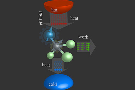 Создан первый в мире квантовый двигатель
