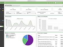 Российский сервис для автоматизации работы ресторанов MixCart привлек 40 млн рублей
