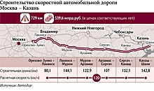 Хорошие новости: платную трассу Москва – Казань могут построить раньше, чем вы думаете