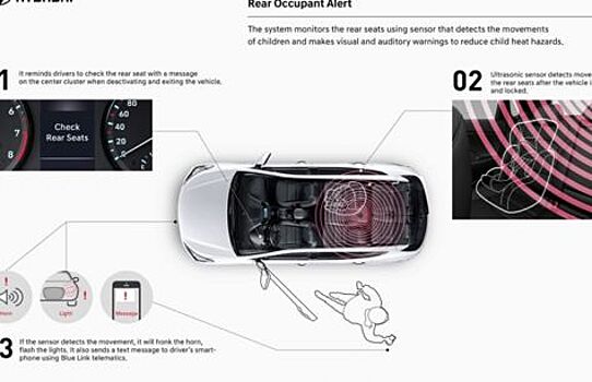 Система мониторинга пассажиров задних кресел будет обязательной