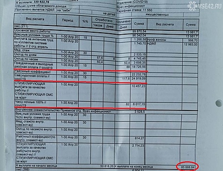 Кузбасские врачи получили выплаты за работу с COVID-19 в полном объеме