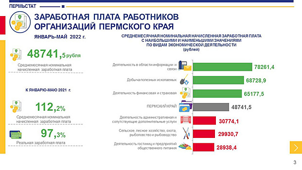 Единороссы предложили снизить порог зарплат для выдачи льготной ипотеки IТ-специалистам
