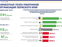Единороссы предложили снизить порог зарплат для выдачи льготной ипотеки IТ-специалистам