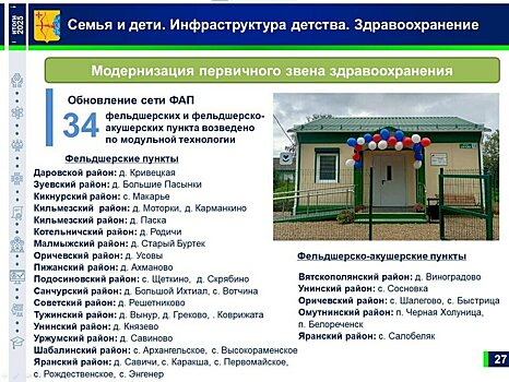 Медицинская инфраструктура в районах области активно модернизируется