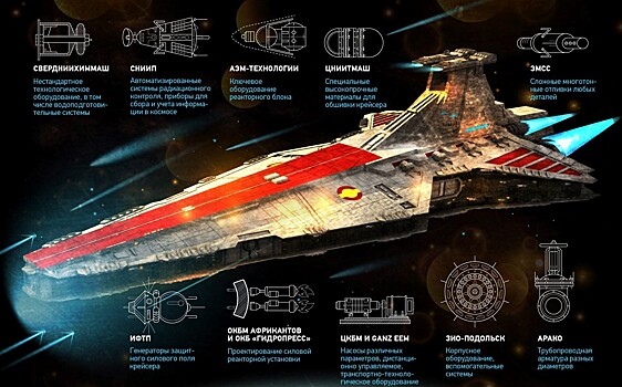 Создан космический корабль будущего: «Атомэнергомаш» представил крейсер из «Звездных войн»