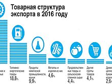 От овощей до твэлов