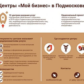 Корпорация МСП расширила доступ малому предпринимательству к финансированию