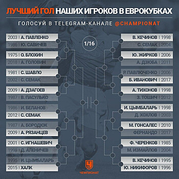 Гол Черенкова вышел в 1/8 финала баттла за лучший гол наших в еврокубках