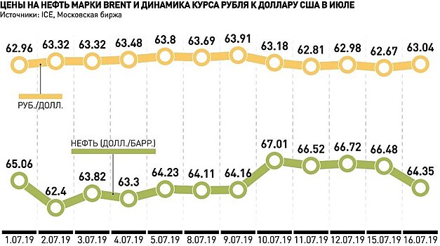 Геополитика может привести к переизбытку сырья и обвалу цен на нефть