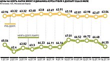 Геополитика может привести к переизбытку сырья и обвалу цен на нефть