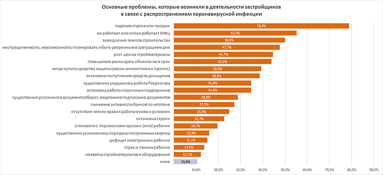 Лучшие жилые комплексы Воронежа, обеспеченные школами