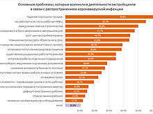 Лучшие жилые комплексы Воронежа, обеспеченные школами