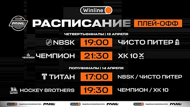 Hockey Brothers сыграют с победителем пары ХК «10» – «Чемпион», «Титан» – с победителем пары NBSK – «Чисто Питер». Расписание 1/4 и 1/2 финала Winline Медийной Хоккейной Лиги
