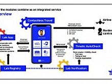 Travel Pass от IATA обеспечит привилегии для вакцинированных пассажиров