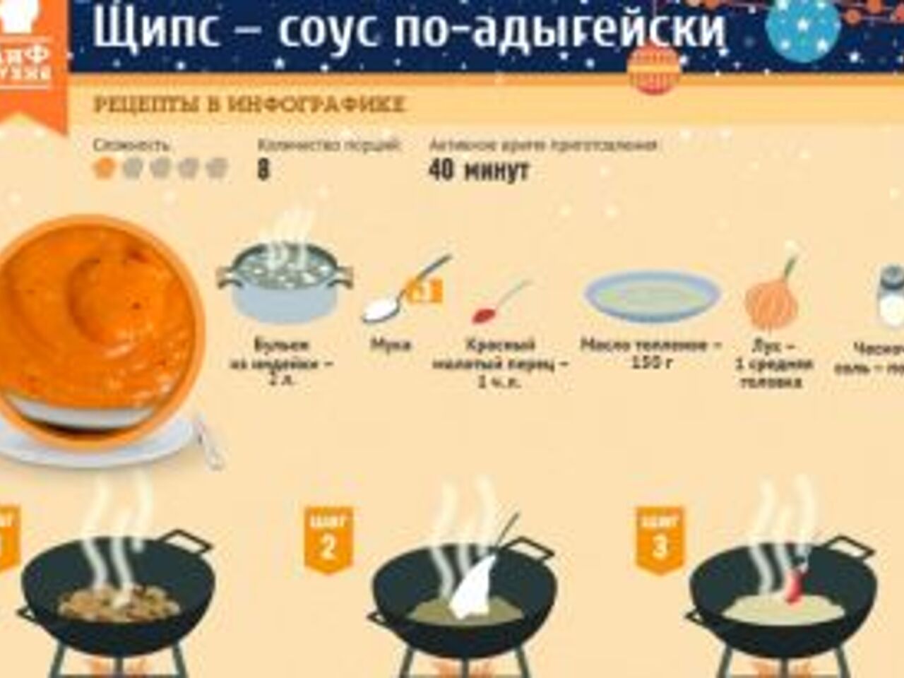 Щипс – соус по-адыгейски. Рецепт в инфографике - Рамблер/женский