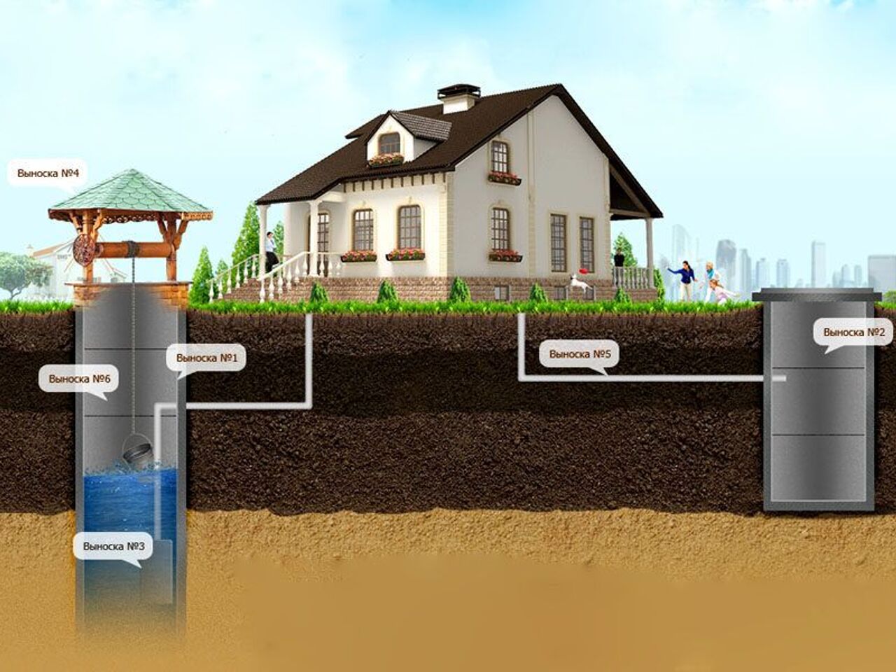 Как сделать донный фильтр для колодца — все способы и пошаговая инструкция