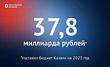В ДНР увеличат объем средств на работу станции скорой в 2023 году до 3 млрд рублей