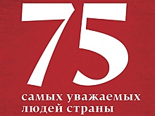 Двое нижегородцев вошли в список самых уважаемых людей страны