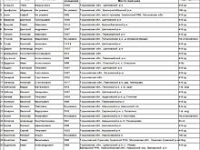 Родственников участников «Захаровской операции» ищут в Нижегородской области