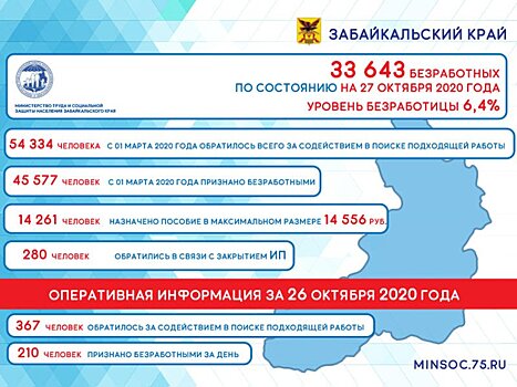 Переобучение на Ставрополье начали 900 человек, потерявших работу в период пандемии