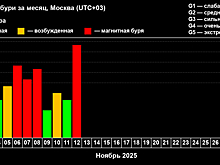 Золотой пегас над Солнцем послал кузбассовцам экстремальную боль
