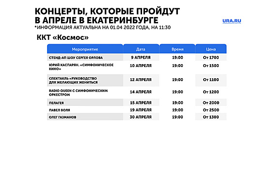 Список концертов, которые еще не отменили в Екатеринбурге