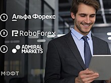 Компания Альфа Форекс стала лидером Рейтинга лучших Форекс брокеров МОФТ 2021