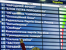 Политические партии на украинских выборах. История и статистика