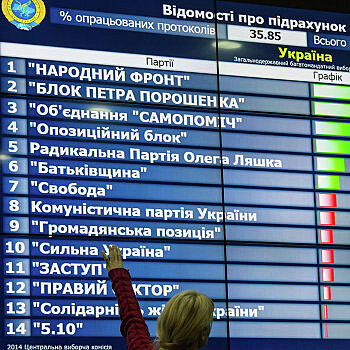 Политические партии на украинских выборах. История и статистика