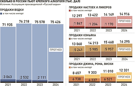 Российские производители крепких спиртных напитков просят ограничить импорт