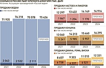 Российские производители крепких спиртных напитков просят ограничить импорт