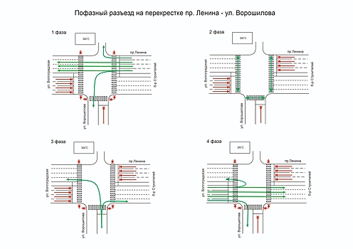 Организация дорожного движения изменится на еще одном перекрестке в Кемерове